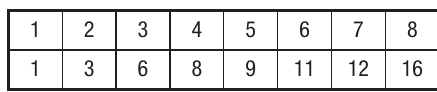 Table
