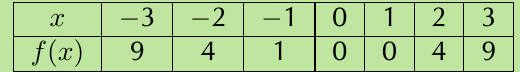 Table