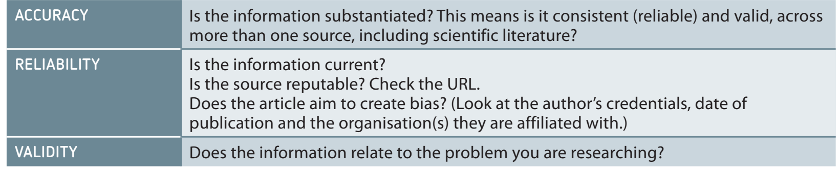 CRAAP Test Components