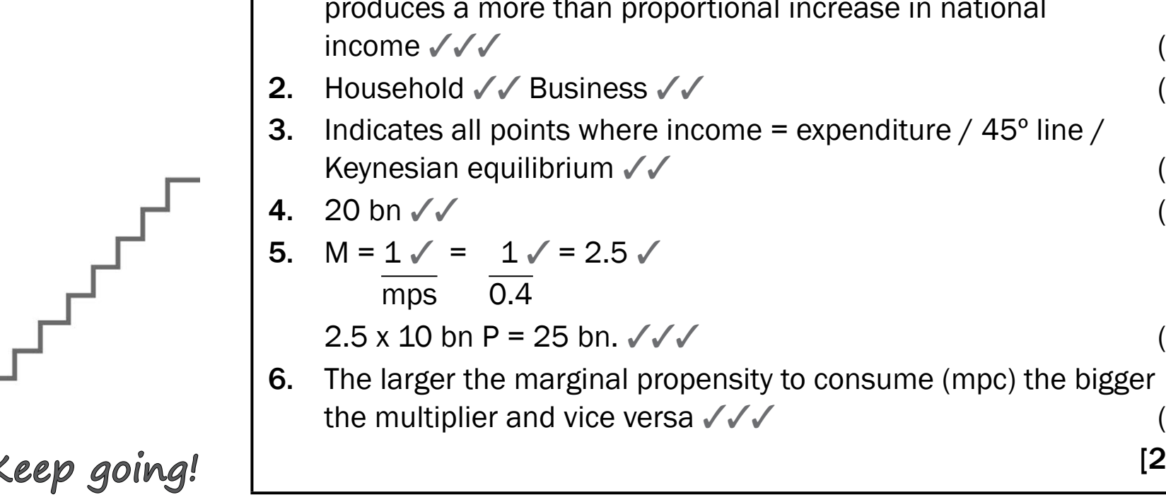 Diagram showing the multiplier effect process, linking increased spending and cumulative economic activity.