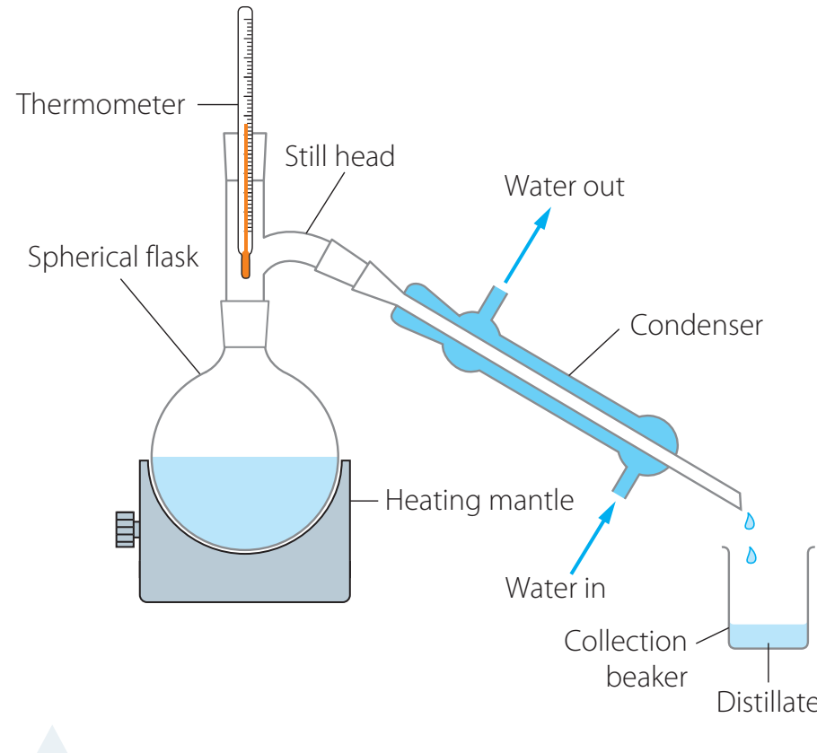 Distillation Setup