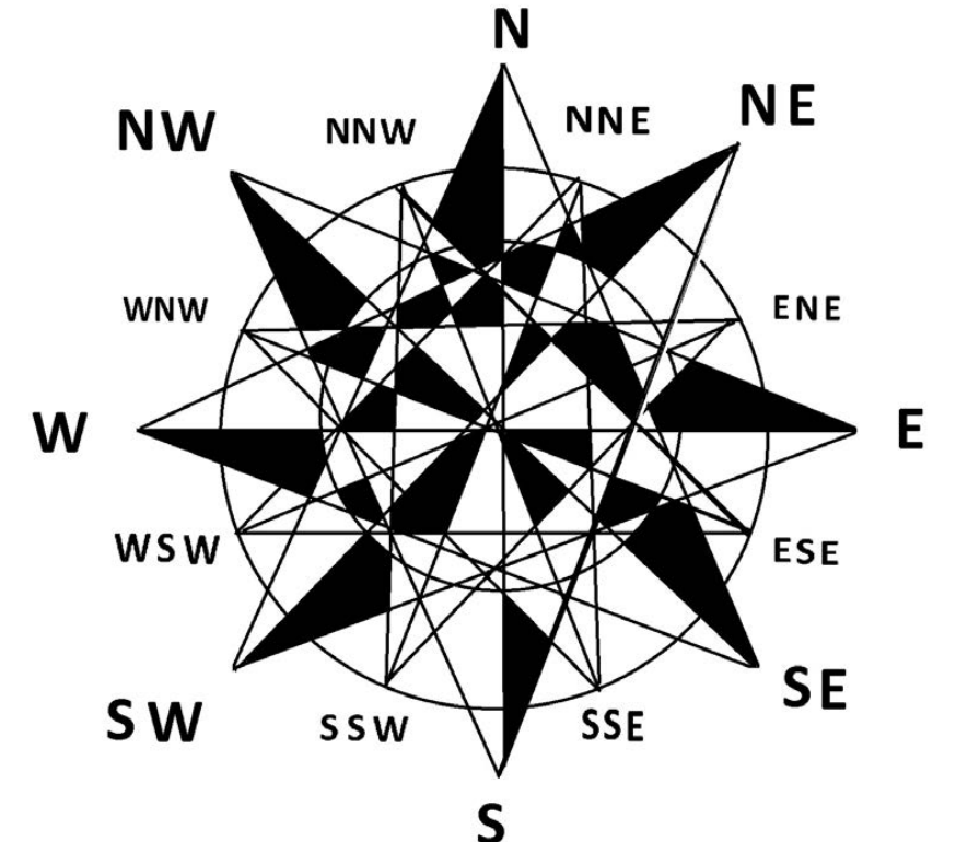 Circle construction with compass and center illustrated.