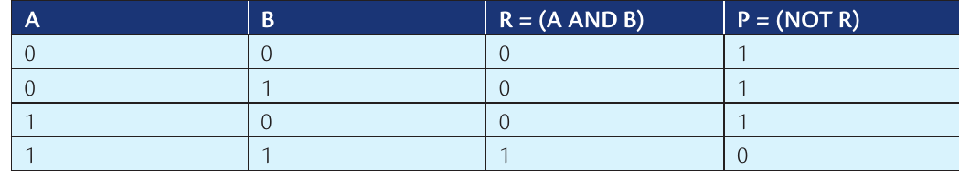 Table