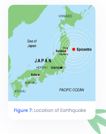 Location of Earthquake