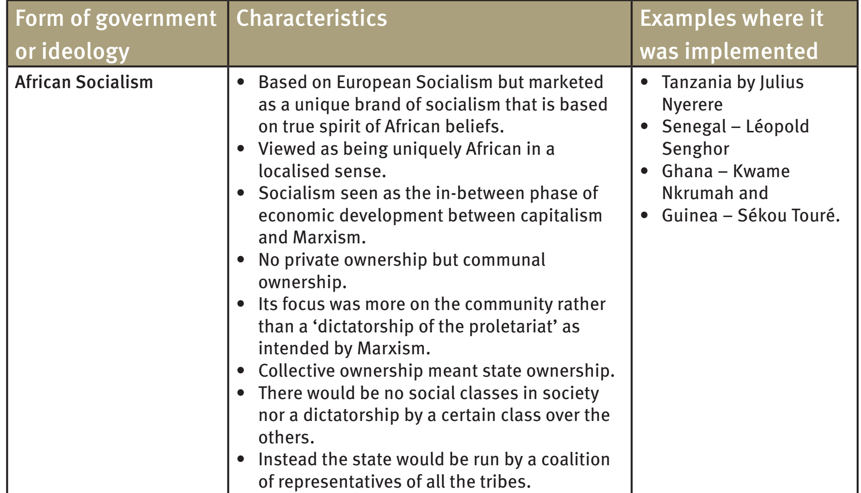 Implementation of Ujamaa Policy