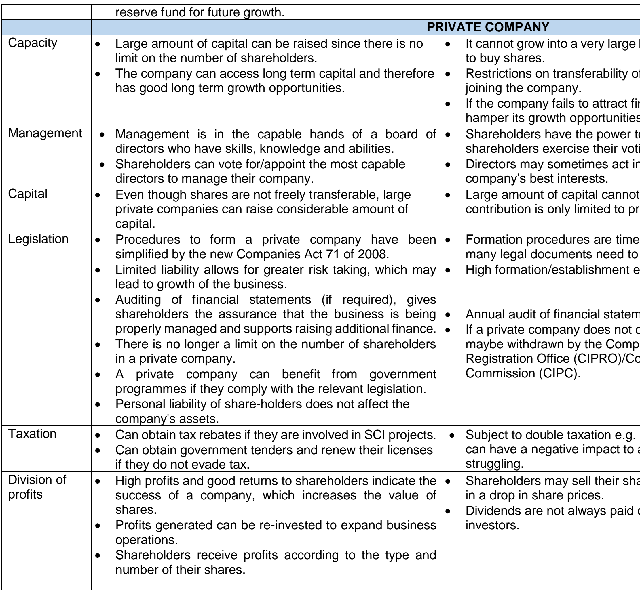 Governance table