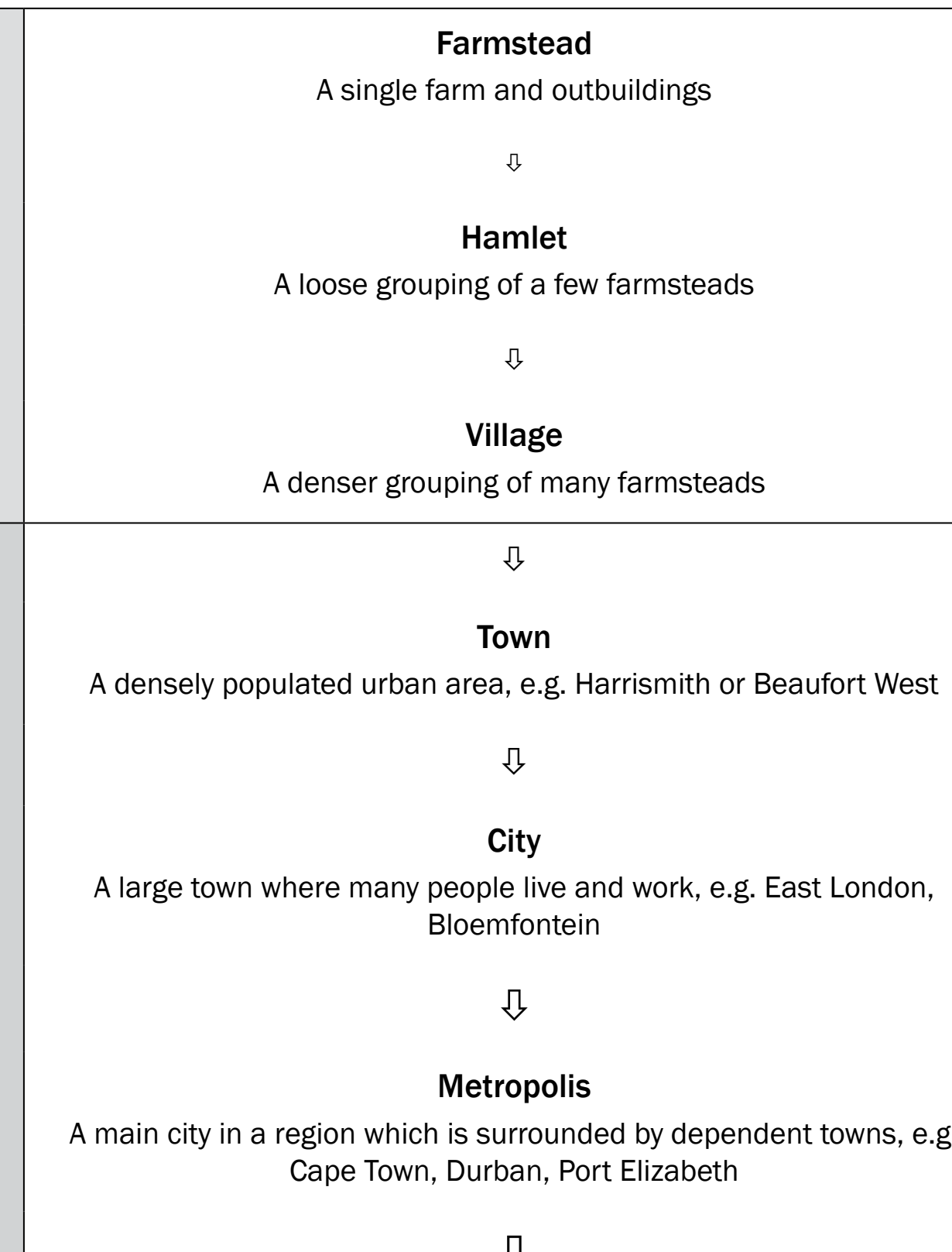 Visual representation of pre-colonial societal organisation and cultural diversity.