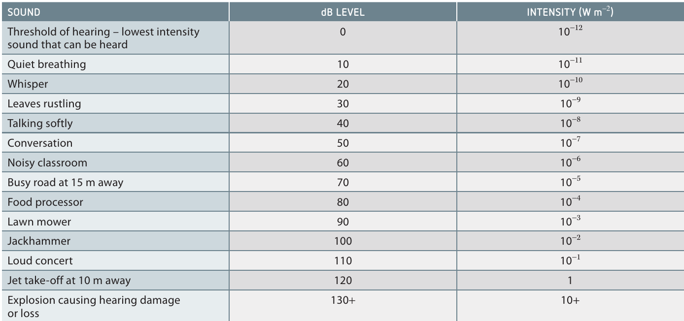 Table
