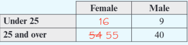 Table