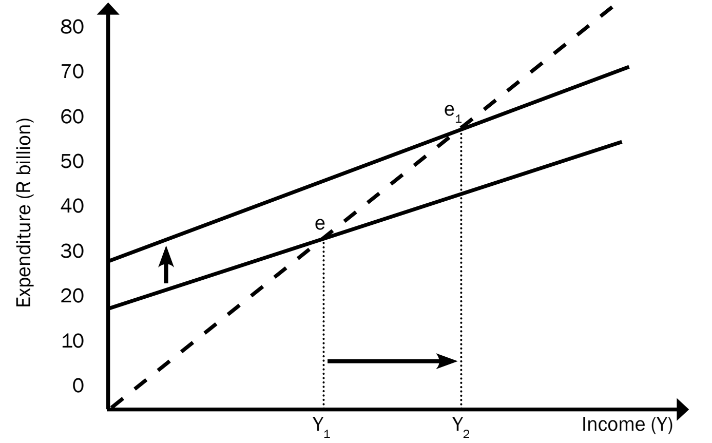 Diagrams with various y-intercept values showing the vertical shifting of the line.
