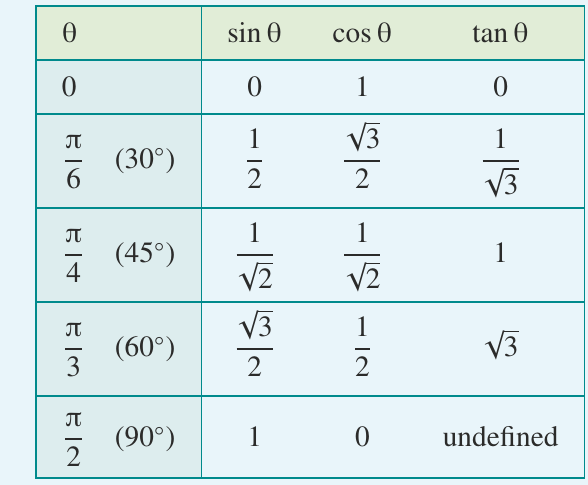 Table