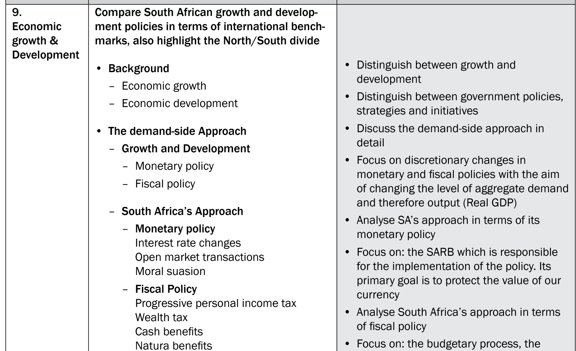 Diagram showing the interaction between various monetary policy tools used by the SARB.
