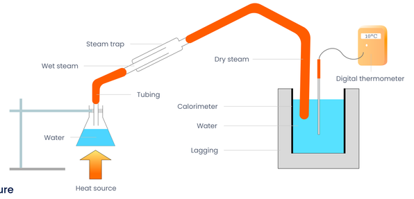 Experimental Setup