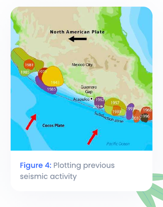 Figure 4: Plotting previous seismic activity