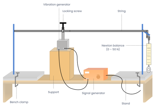 Experimental setup