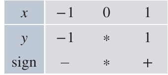 Table