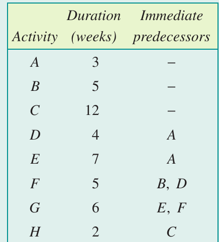 Table