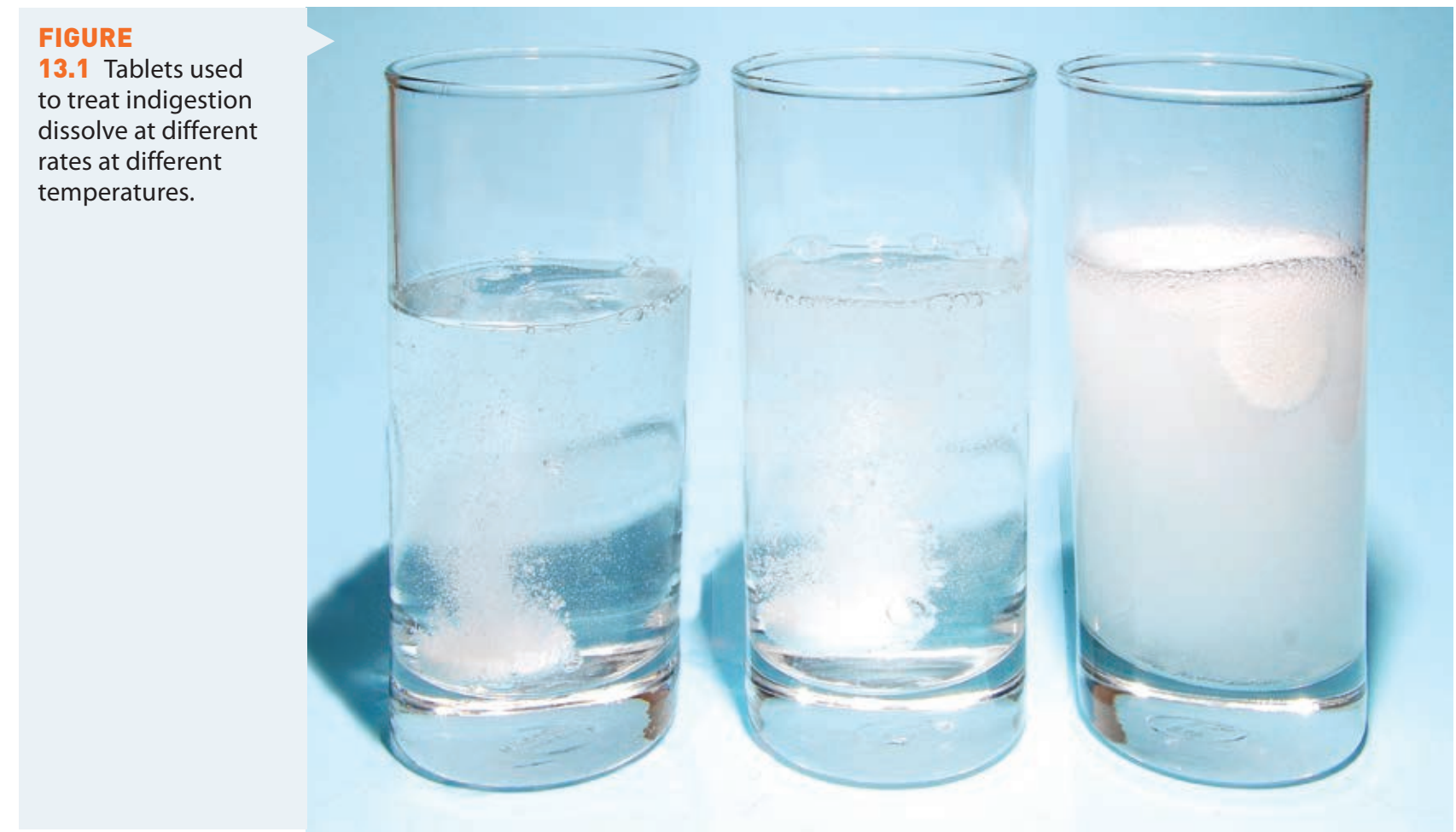 Diagram illustrating 'like dissolves like' principle
