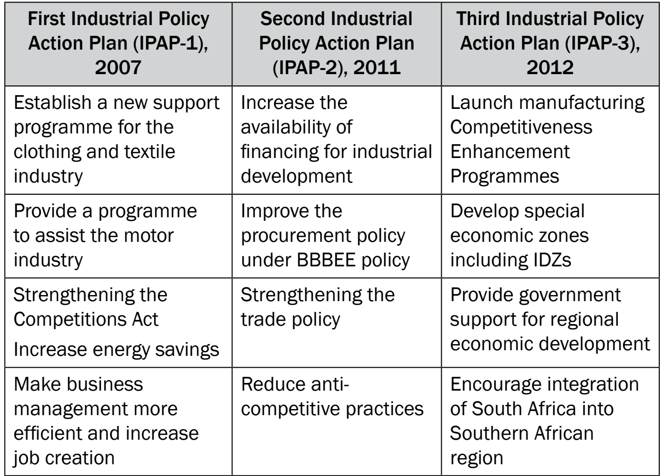 Policy Connections