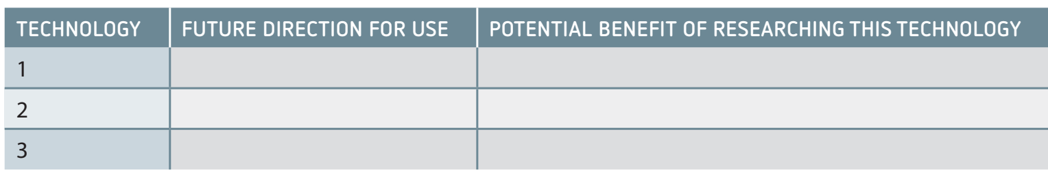 Table summarizing best practices in imaging.