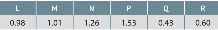 Table demonstrating improvements in numerical derivative approximations with smaller h.