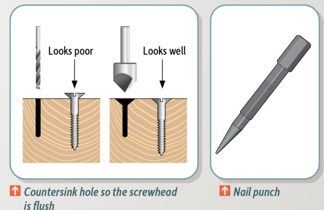 Diagram D: Correct vs Incorrect Drilling