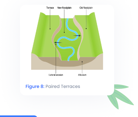 Paired Terraces Diagram