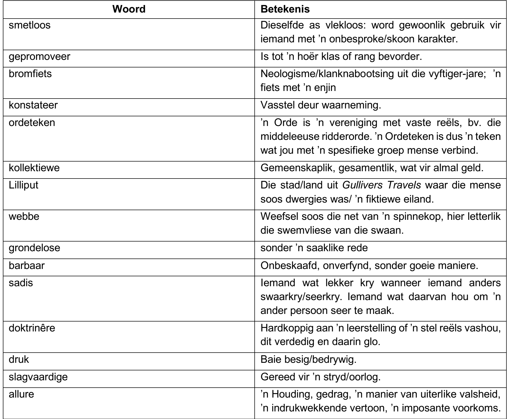 A chart showing the four main Afrikaans word classes with context-rich examples for each to depict their function and interaction.