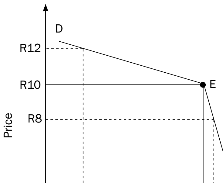 Diagram demonstrating equidistance property, illustrating various point positions along the parabola.