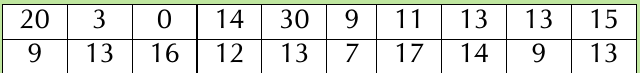 Table