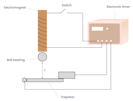 Detailed Apparatus Setup