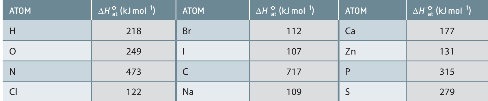 Comparison table showing derivations and applications of different electronegativity scales.