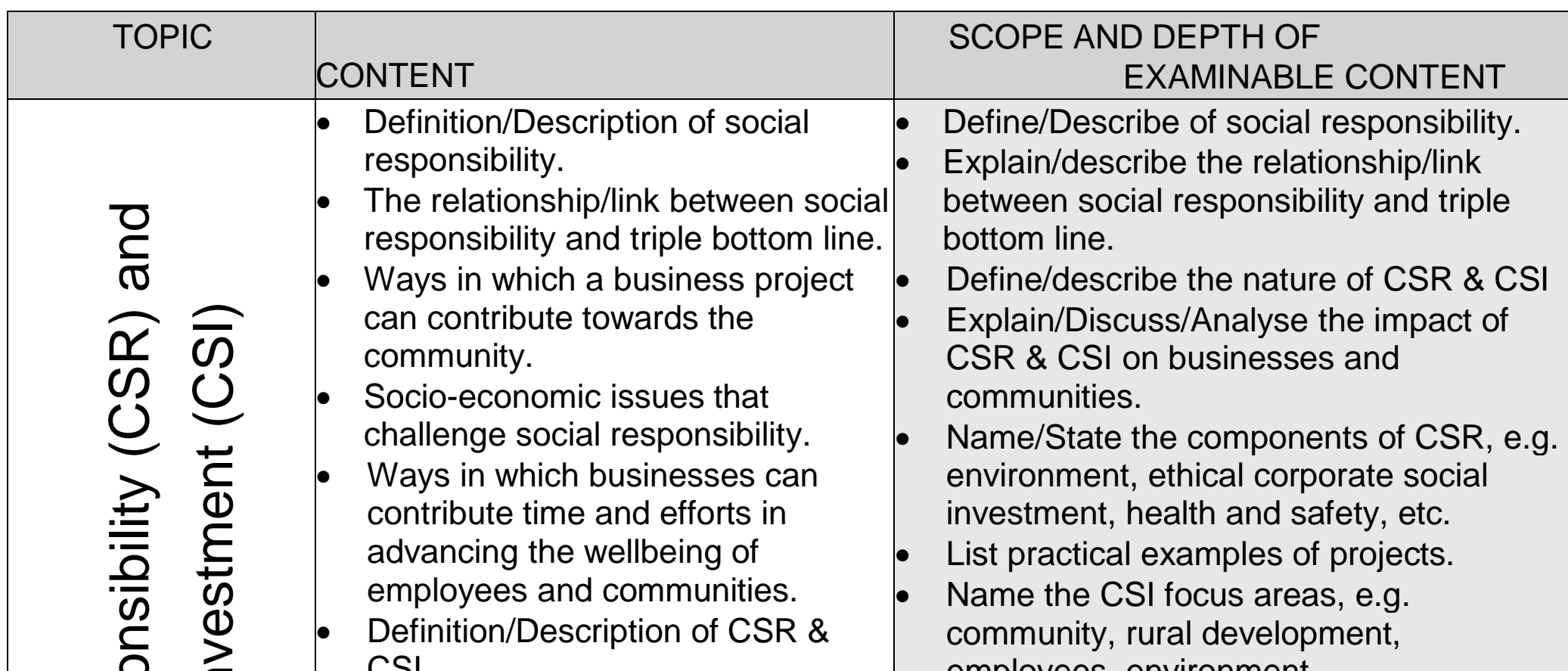 Table of CSR benefits.
