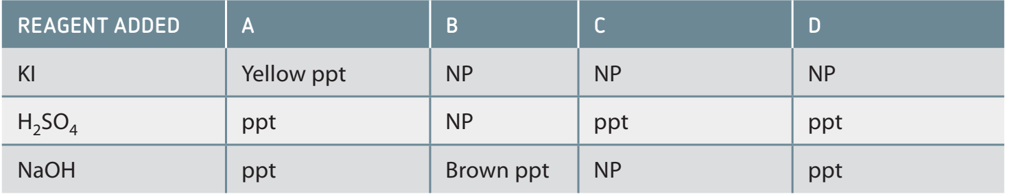 Effect of Reactant Impurity