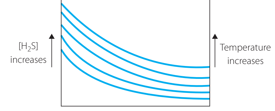 Graph showing entropy-temperature relationship.
