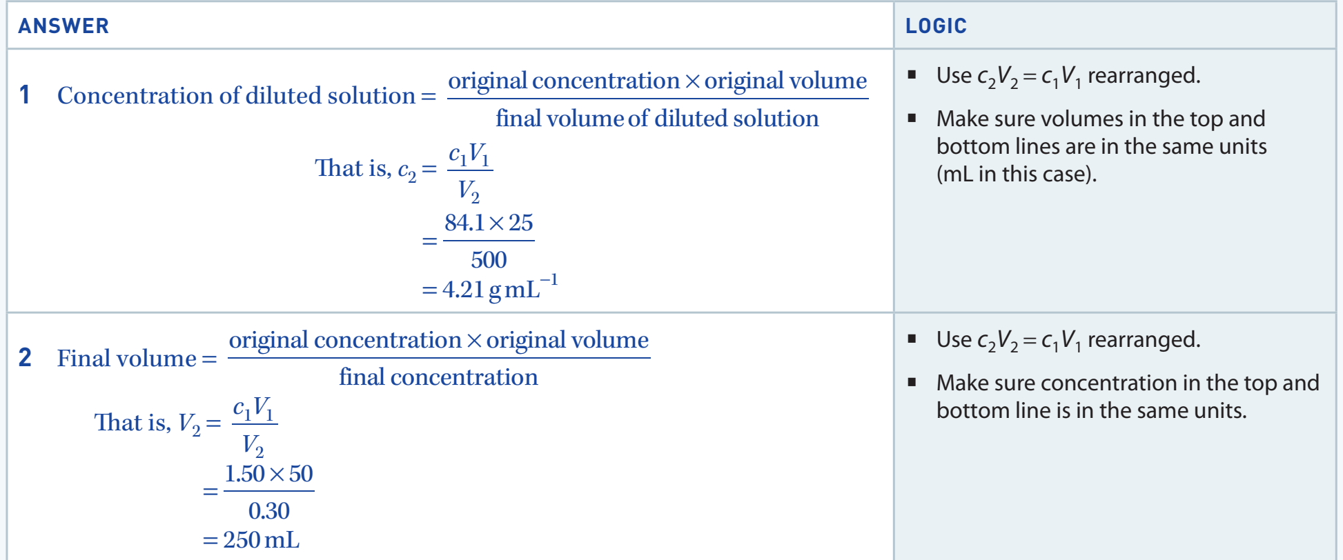 Flowchart on Dilution