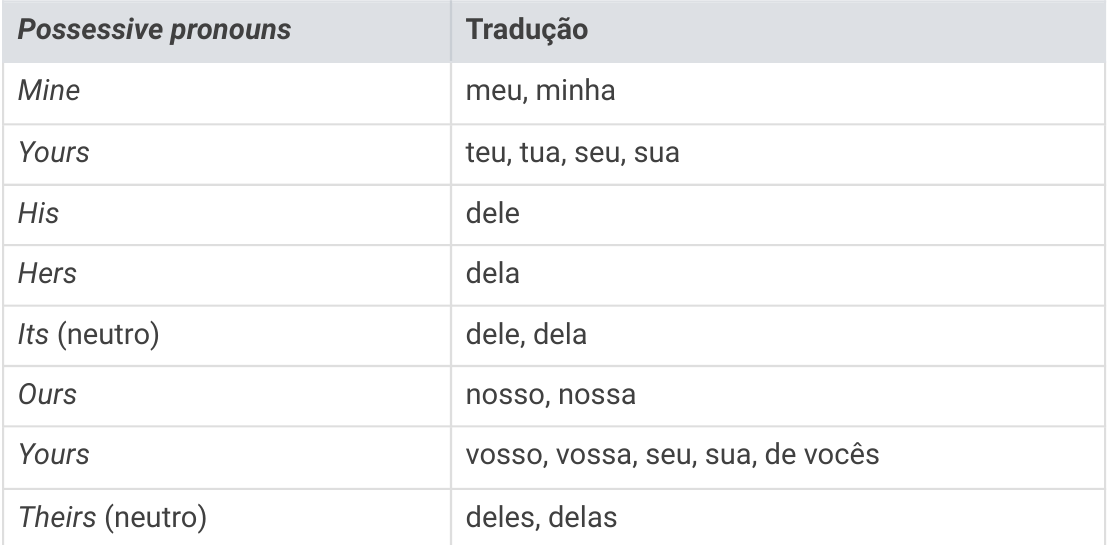 Table
