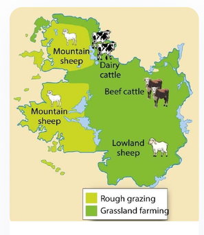 Figure 3: Agriculture in the Western Region - grazing dominates