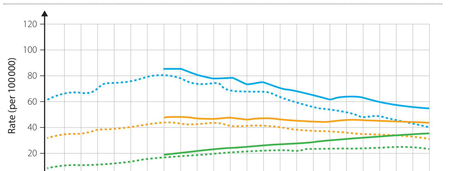 Trends in International and Domestic Tourist Arrivals