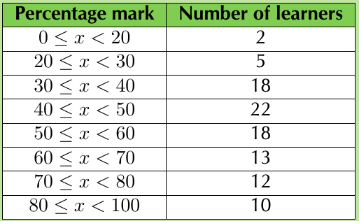 Table