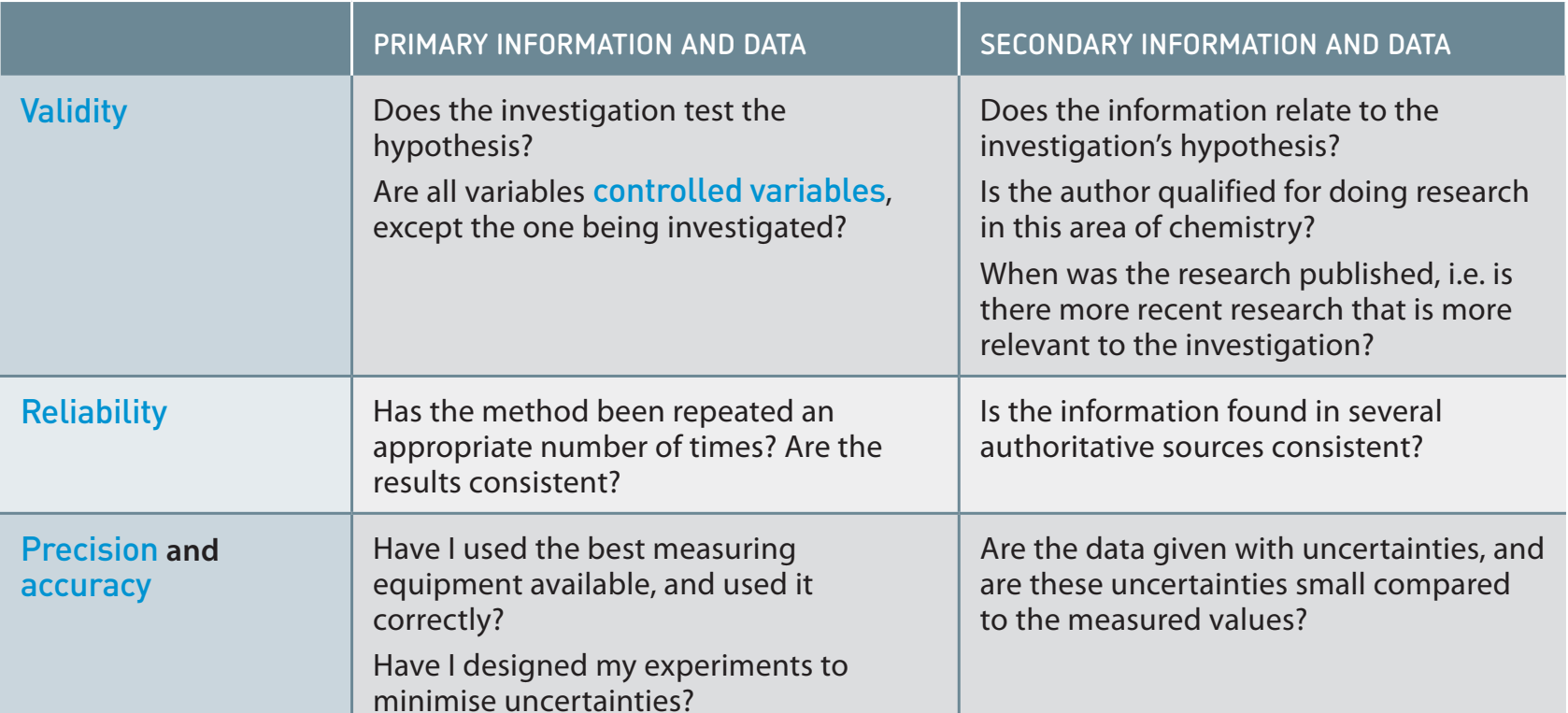 A diagram comparing primary and secondary standards based on purity, stability, and application suitability.
