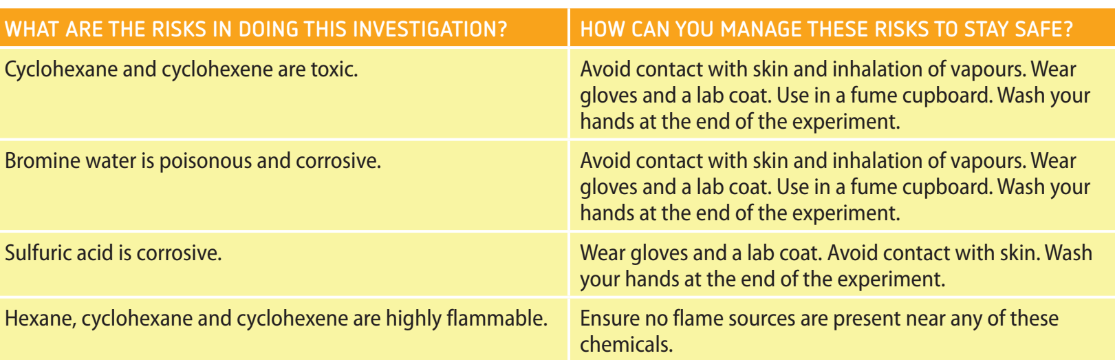 Diagram detailing challenges like flammability, reactivity, and toxicity of organic substances.