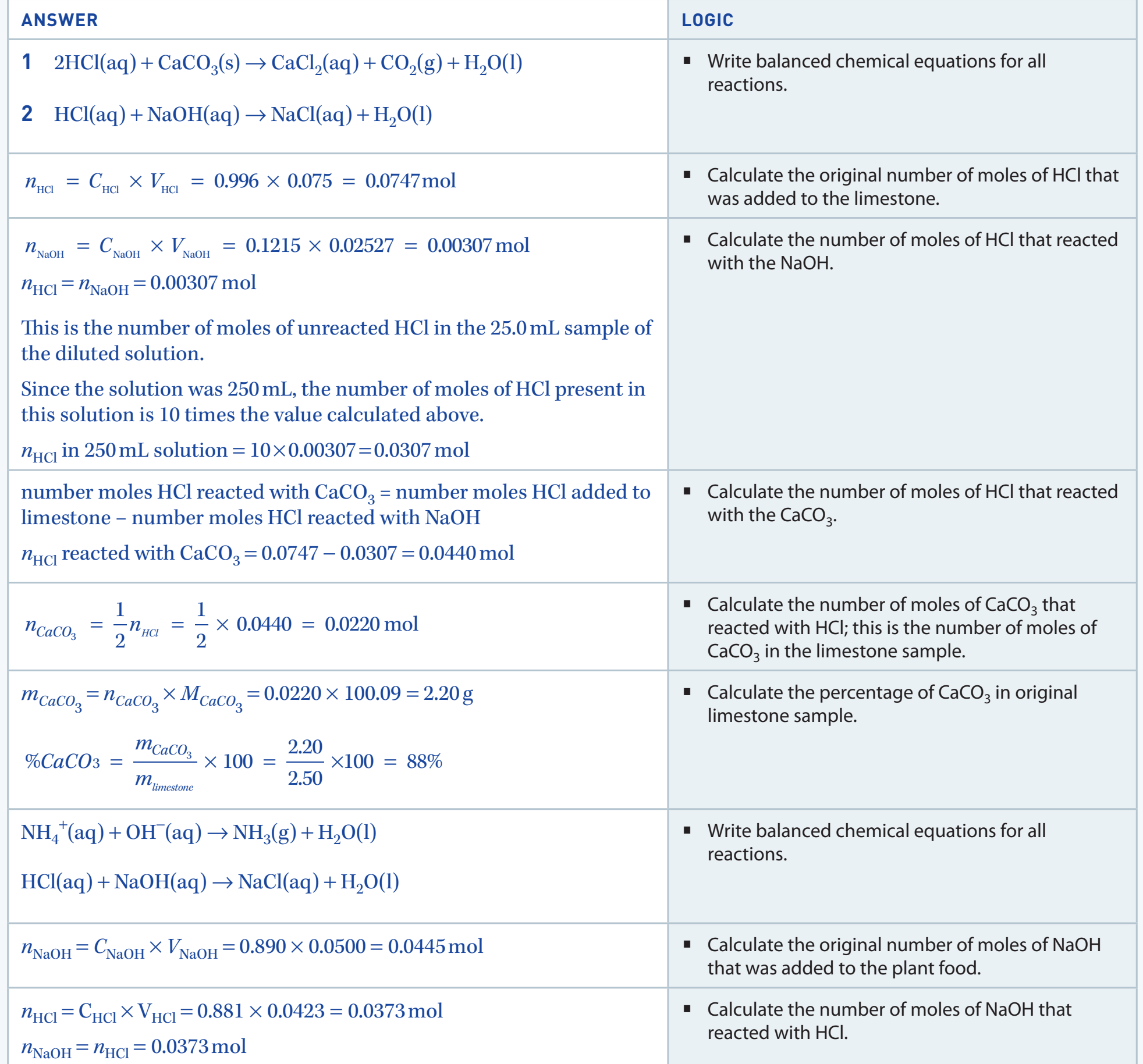 Formulae table