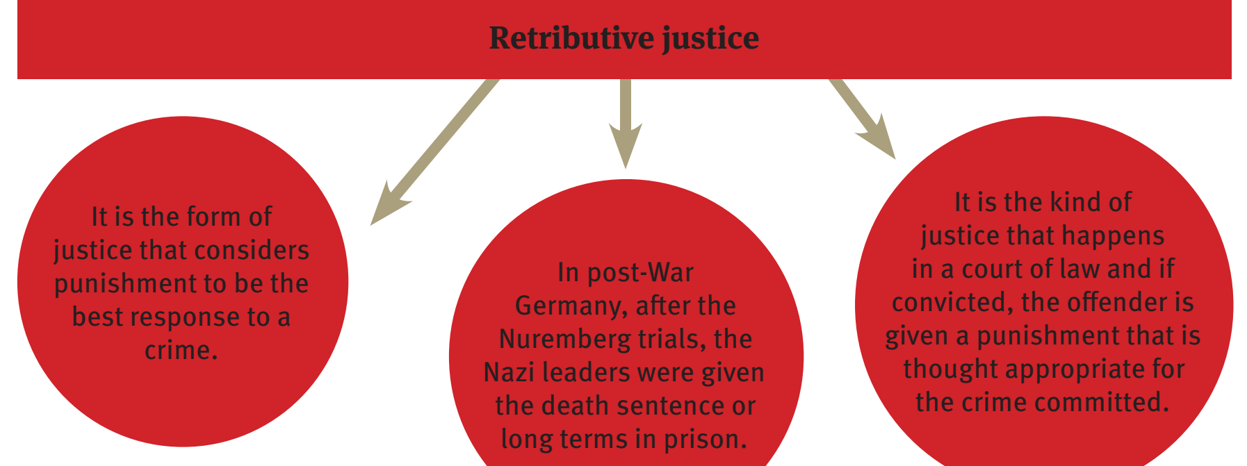 Timeline Setting the Historical Stage