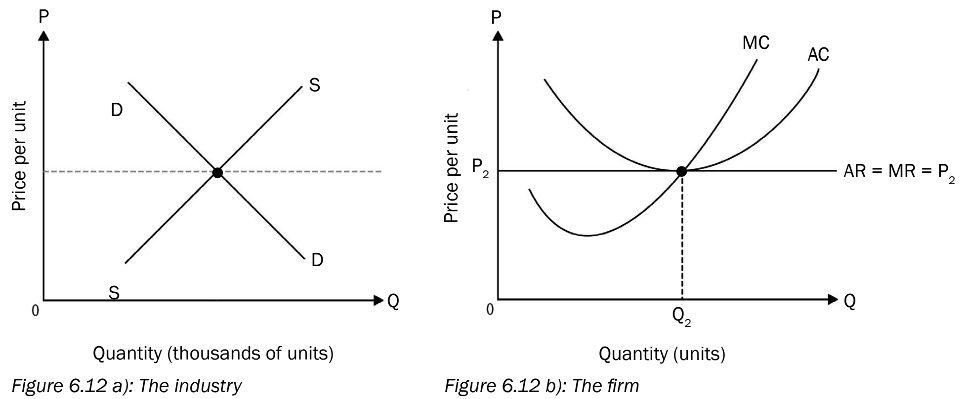 Illustration of a firm's long-run equilibrium showing LRAC, MC, and market price at equilibrium.