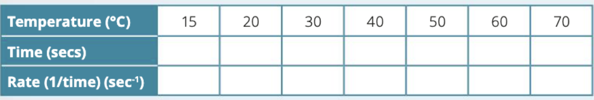 Table