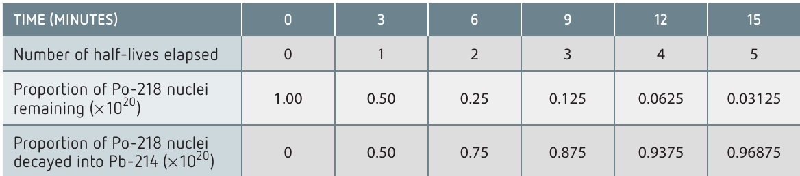 Table