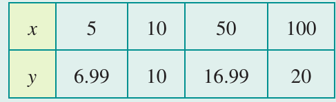 Table
