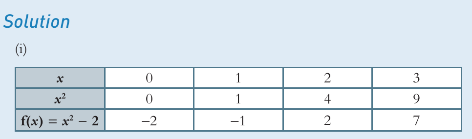 Table