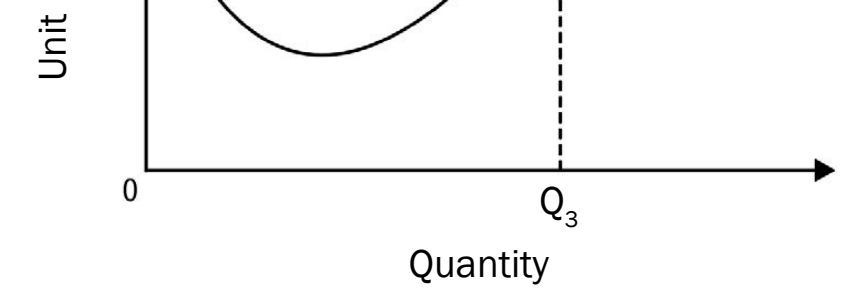 Graph of a quadratic function with secant line emphasising properties